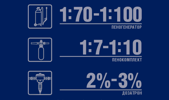 Концентрированное средство